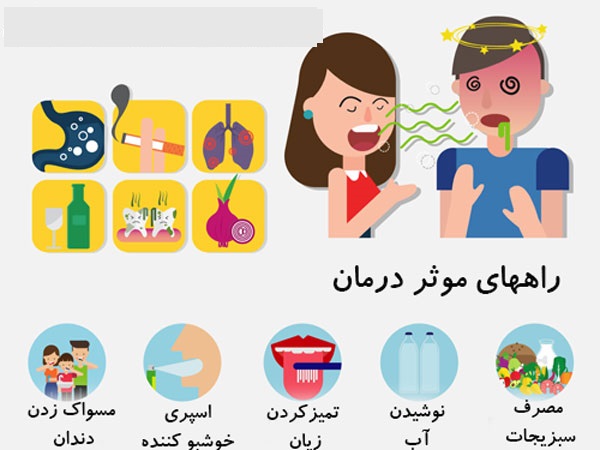 راه‌های جلوگیری و درمان بوی بد دهان