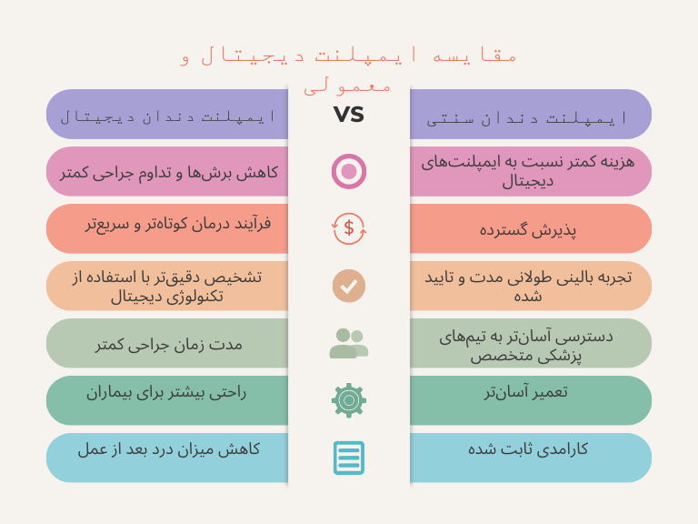 مقایسه ایمپلنت دیجیتال و معمولی